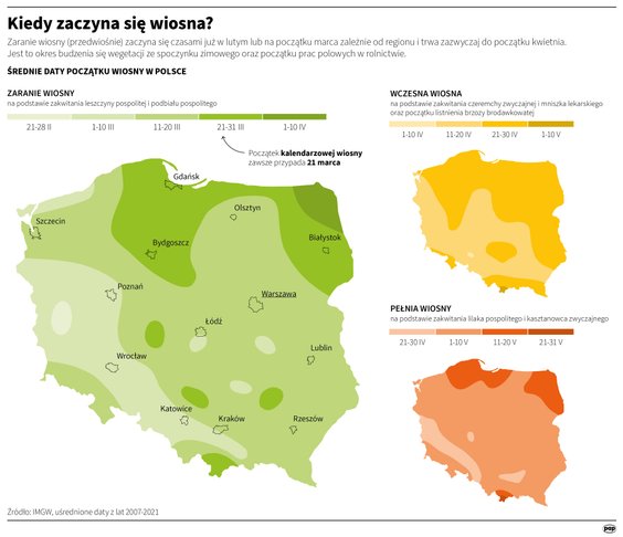Kiedy zaczyna się wiosna?