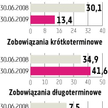 Irena Biegły ostrzega akcjonariuszy