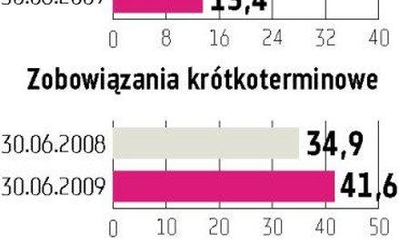 Irena Biegły ostrzega akcjonariuszy