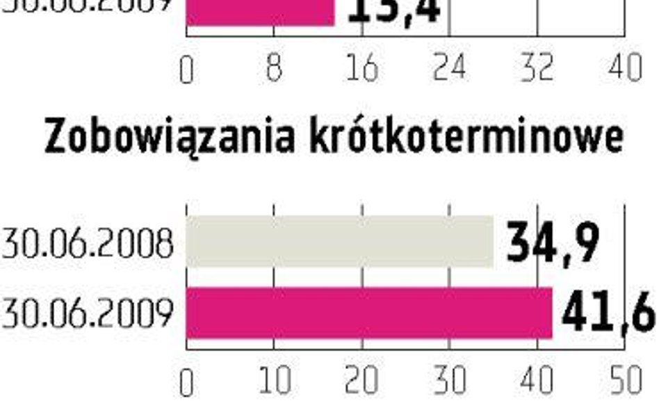 Irena Biegły ostrzega akcjonariuszy