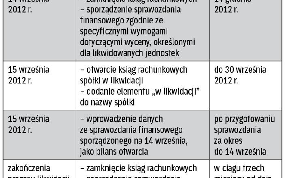 Jak wyceniać majątek spółki z o. o. w likwidacji