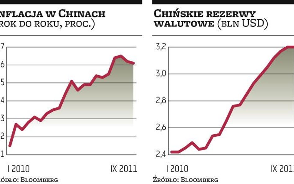 Słabnie tempo wzrostu w Chinach