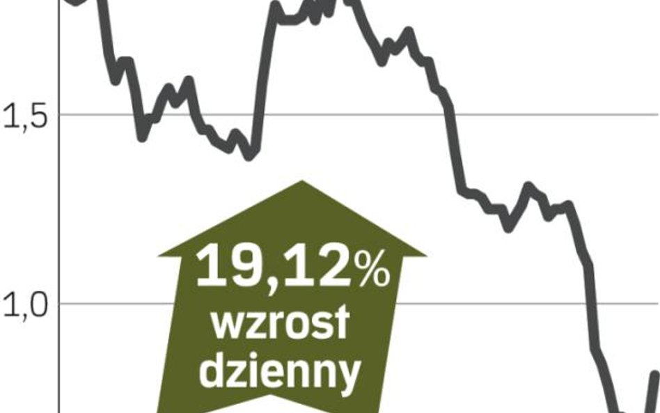 Kurs akcji Trakcji-Tiltry mocno wzrósł