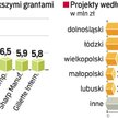 Wsparcie dla firm prywatnych z kasy państwa sięgnie w przyszłym roku 111 mln zł. W tym było to ponad