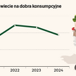 Cały świat złapał się za kieszenie, sklepy zarobią mniej