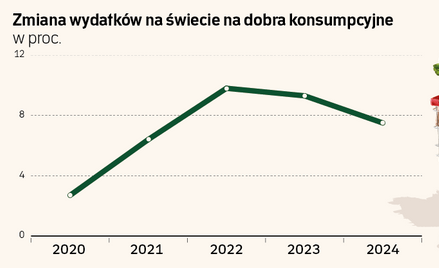 Cały świat złapał się za kieszenie, sklepy zarobią mniej