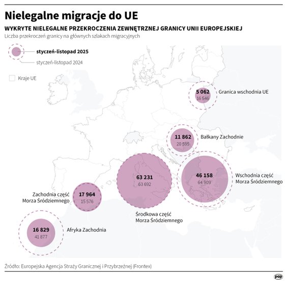 Nielegalne migracje do UE