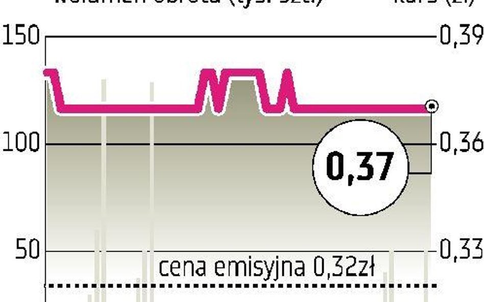 BBI Development Wszystkie oferowane akcje znalazły nabywców