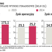 AAT Holding kusi wzrostem i dywidendami