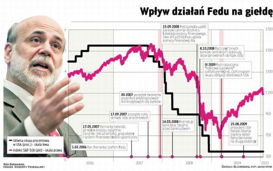 Ugasił pożar, który sam wywołał?