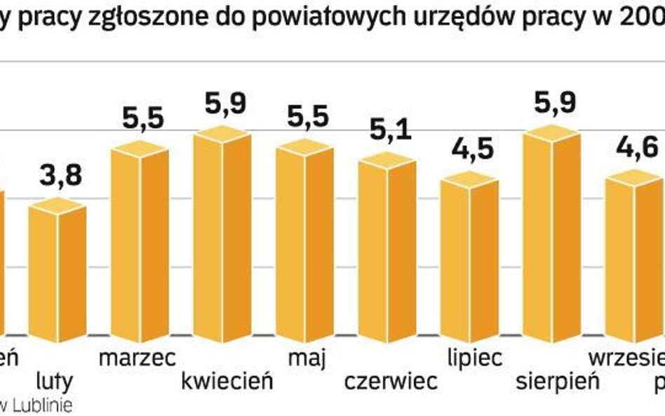 Bruksela skutecznie pomaga zmniejszyć bezrobocie