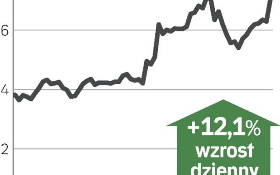 Wyniki lepsze od oczekiwań