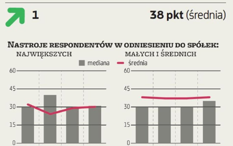 ZMIDEX. Konsolidacja nastrojów