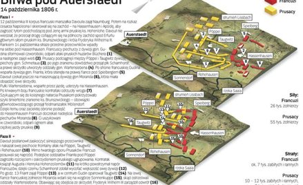 Bitwa pod Auerstaedt