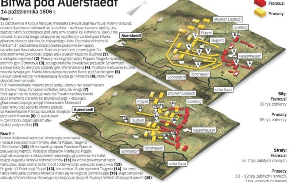 Bitwa pod Auerstaedt
