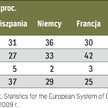 Długoterminowe lokaty dominują na zachodzie Europy. W naszym regionie prym wiodą bieżące depozyty.