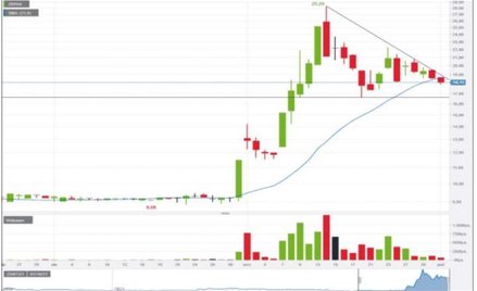 Producenci gier pozostają w kręgu zainteresowań