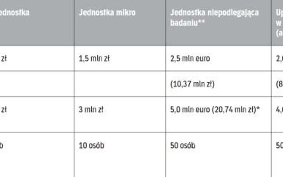 Uproszczenia dla trzech grup