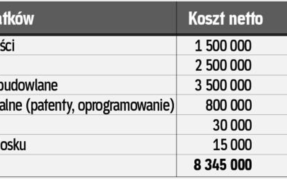 Mała firma może liczyć na zwrot nawet 70 proc. poniesionych nakładów