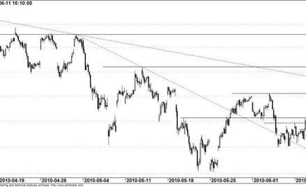 Kontrakt na WIG20 - wykres godzinowy