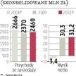 ABC?Data: Dystrybutor wkrótce podniesie prognozę