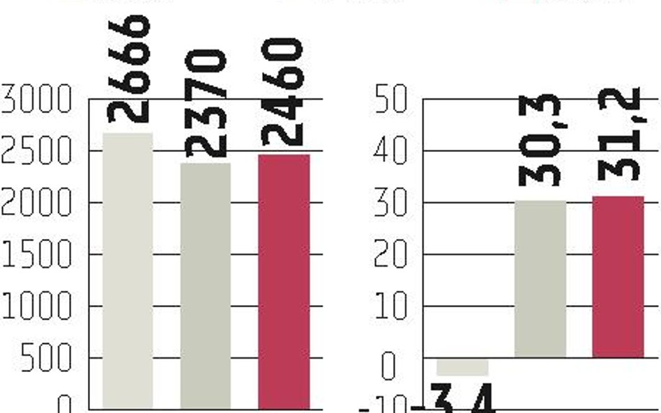 ABC?Data: Dystrybutor wkrótce podniesie prognozę