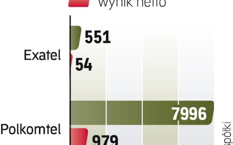 Rynek szacował, że spółka może zostać sprzedana nawet za 1 mld zł.