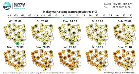 Już od niedzieli IMGW prognozuje wzrost temperatur