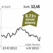 Areva