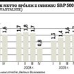 Indeksy w górę, czy analitycy mają rację?
