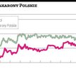 Mispol chce przejąć Makarony Polskie