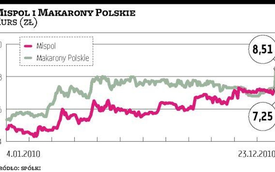 Mispol chce przejąć Makarony Polskie