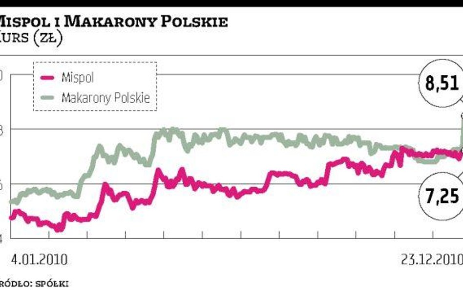 Mispol chce przejąć Makarony Polskie