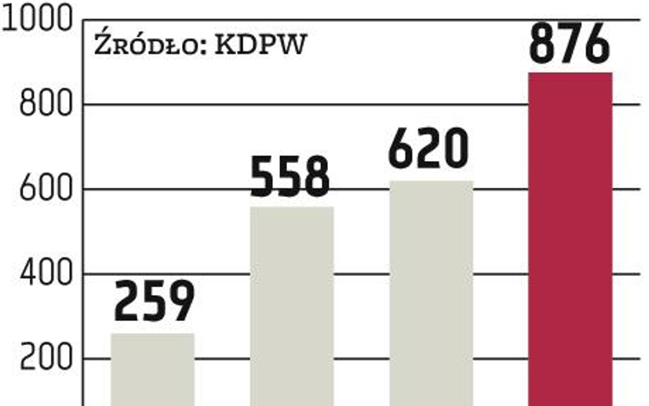 KDPW: Brokerzy liczą na jeszcze więcej