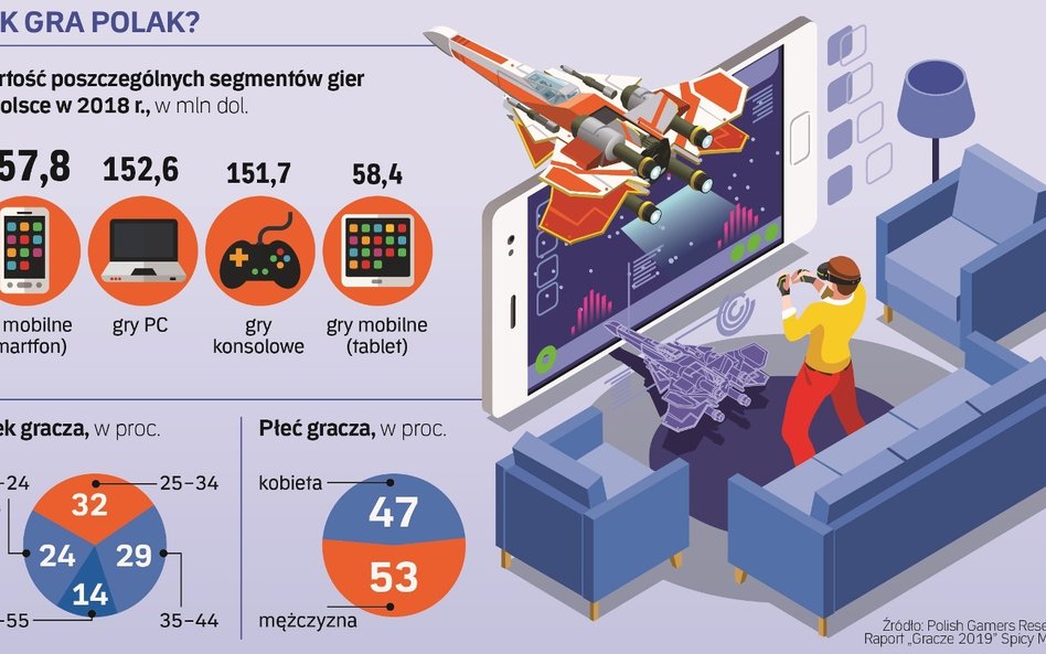 Kobiety zdominowały gry mobilne