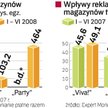 Wyniki magazynów o gwiazdach w Polsce. Po latach odwrotu od tego rodzaju pism rynek wypełnia się kol