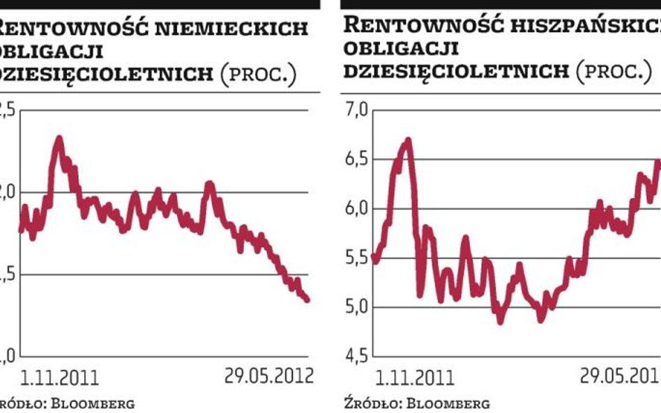 Hiszpania nadal pod presją rynku