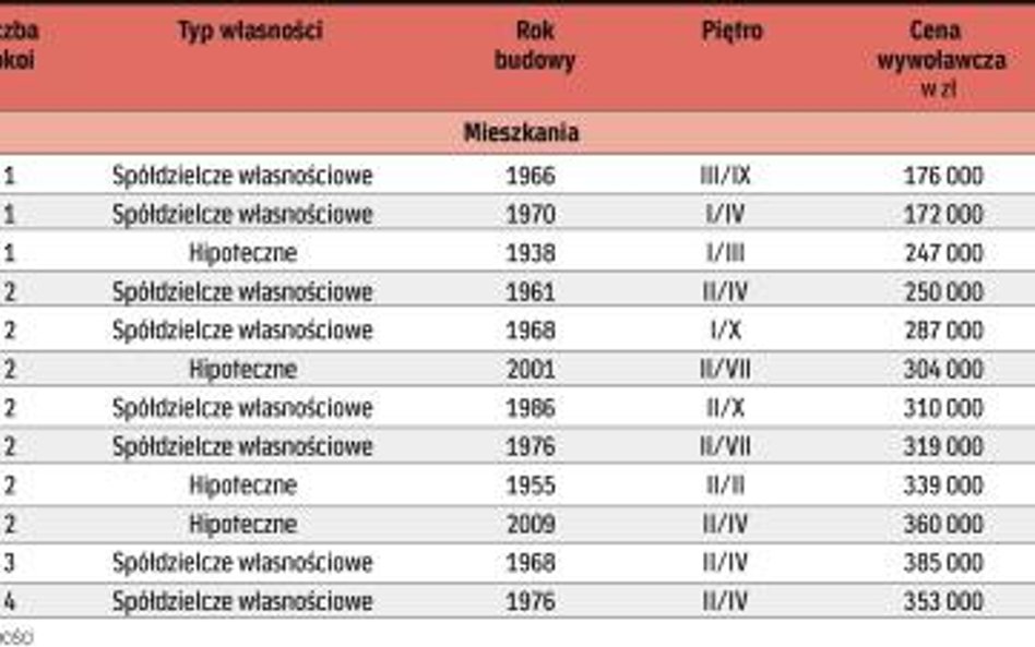 do wzięcia od ręki w agencjach nieruchomości