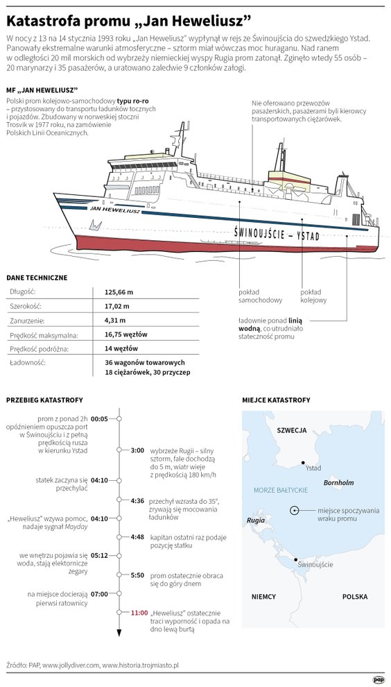 Katastrofa promu Jan Heweliusz