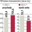 Newag: Mogą być różne ceny dla kupujących akcje