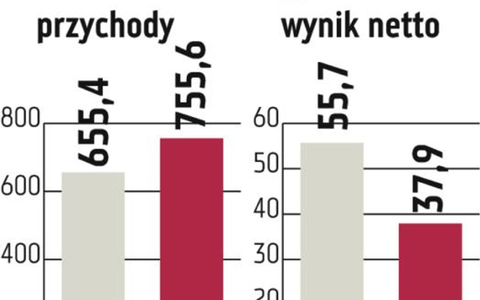 Newag: Mogą być różne ceny dla kupujących akcje