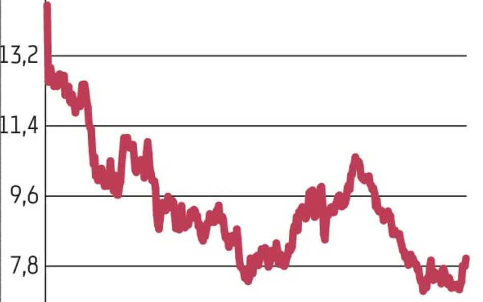 Notowania spółek energetycznych od dłuższego czasu poruszają się w trendzie spadkowym. Zdaniem DM mB