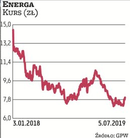 Notowania spółek energetycznych od dłuższego czasu poruszają się w trendzie spadkowym. Zdaniem DM mB