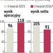 CCC, LPP: Wyniki poprawi obuwnicza firma
