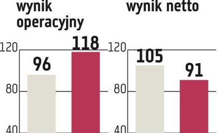 CCC, LPP: Wyniki poprawi obuwnicza firma