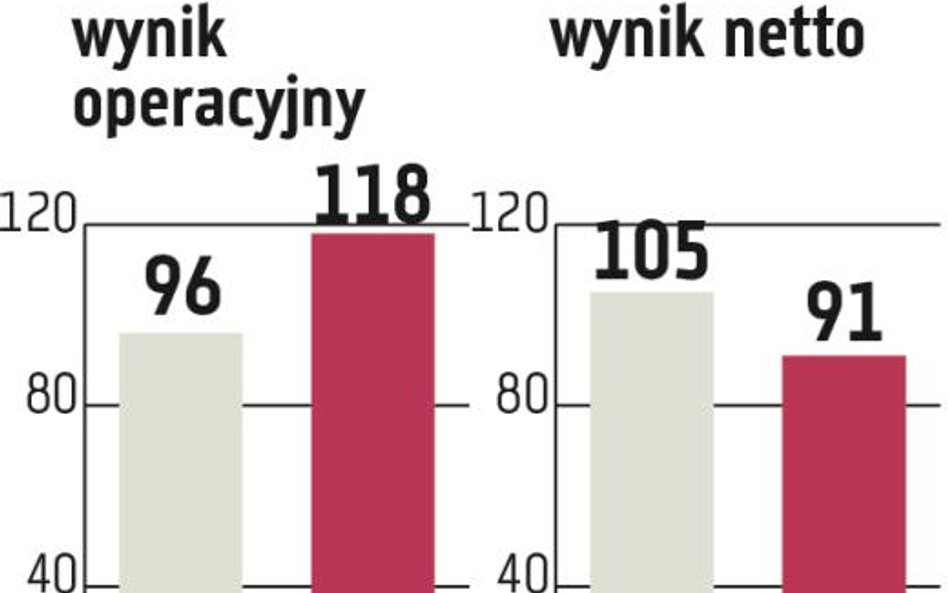 CCC, LPP: Wyniki poprawi obuwnicza firma