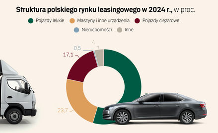 Branża leasingowa w euforii. W życie wchodzą przepisy, o które walczyła od lat