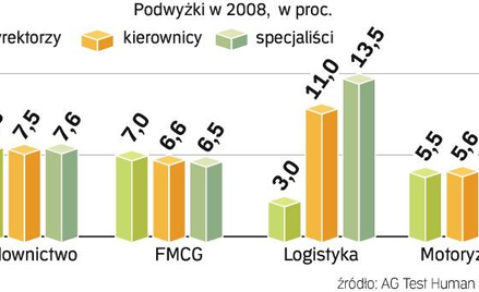 Firmy logistyczne zaczęły lepiej płacić