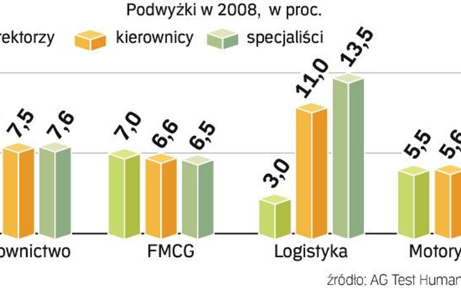 Firmy logistyczne zaczęły lepiej płacić