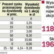 Eureko stawia warunki